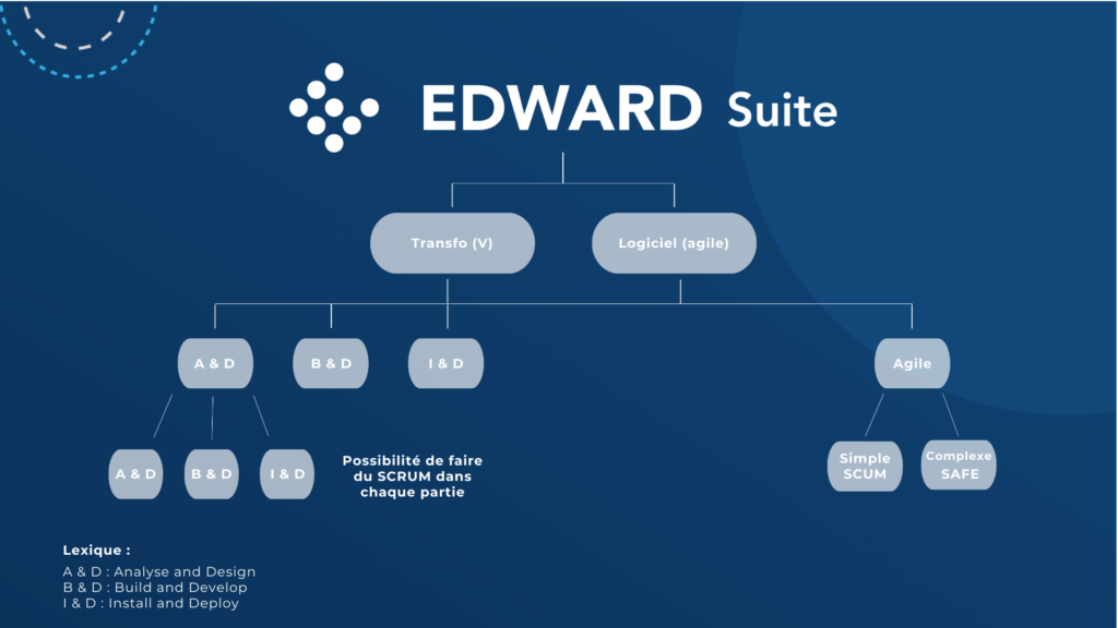Edward Suite